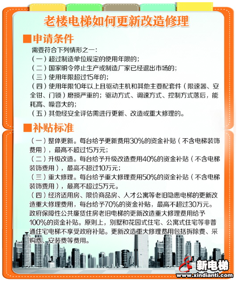 电梯改造方案